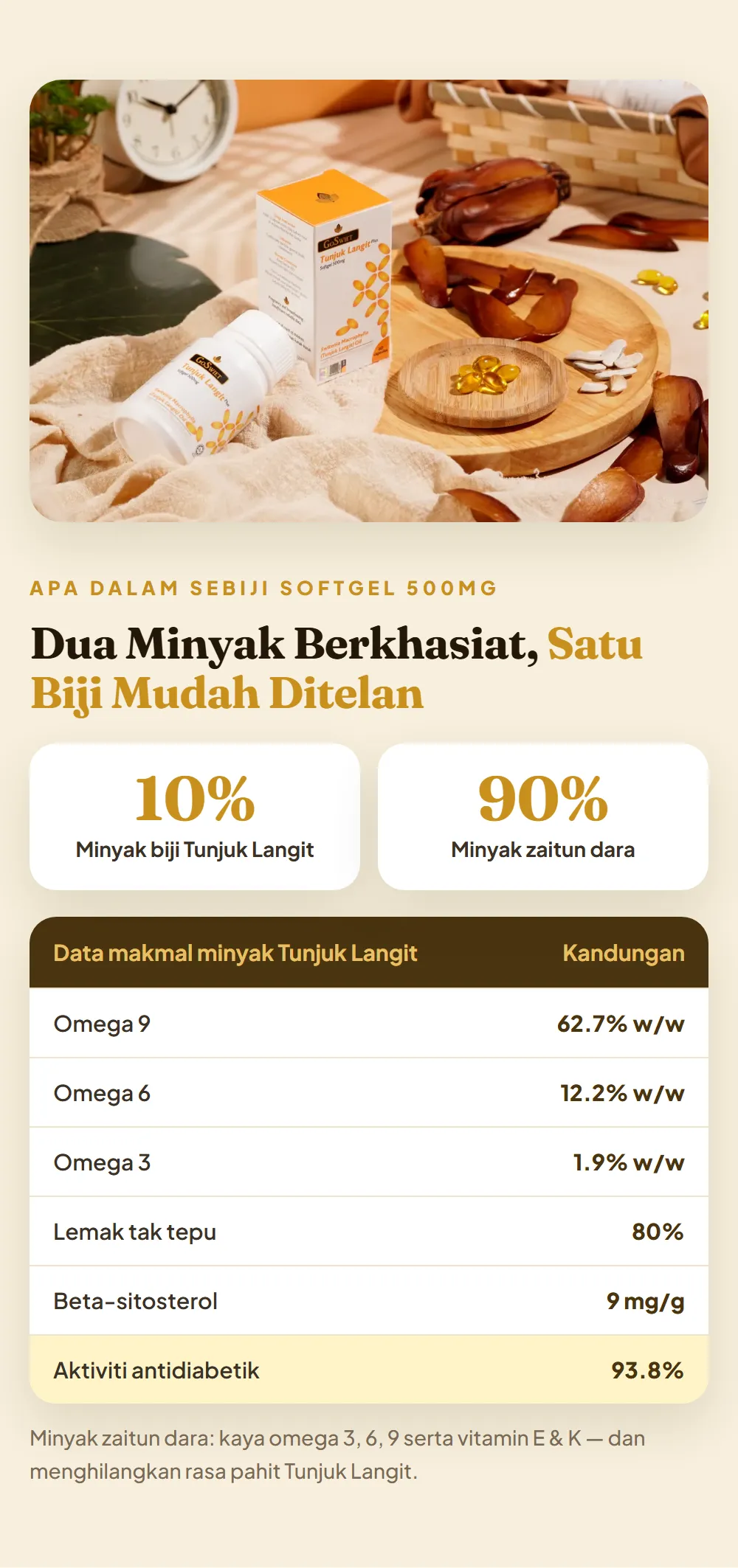 Data makmal